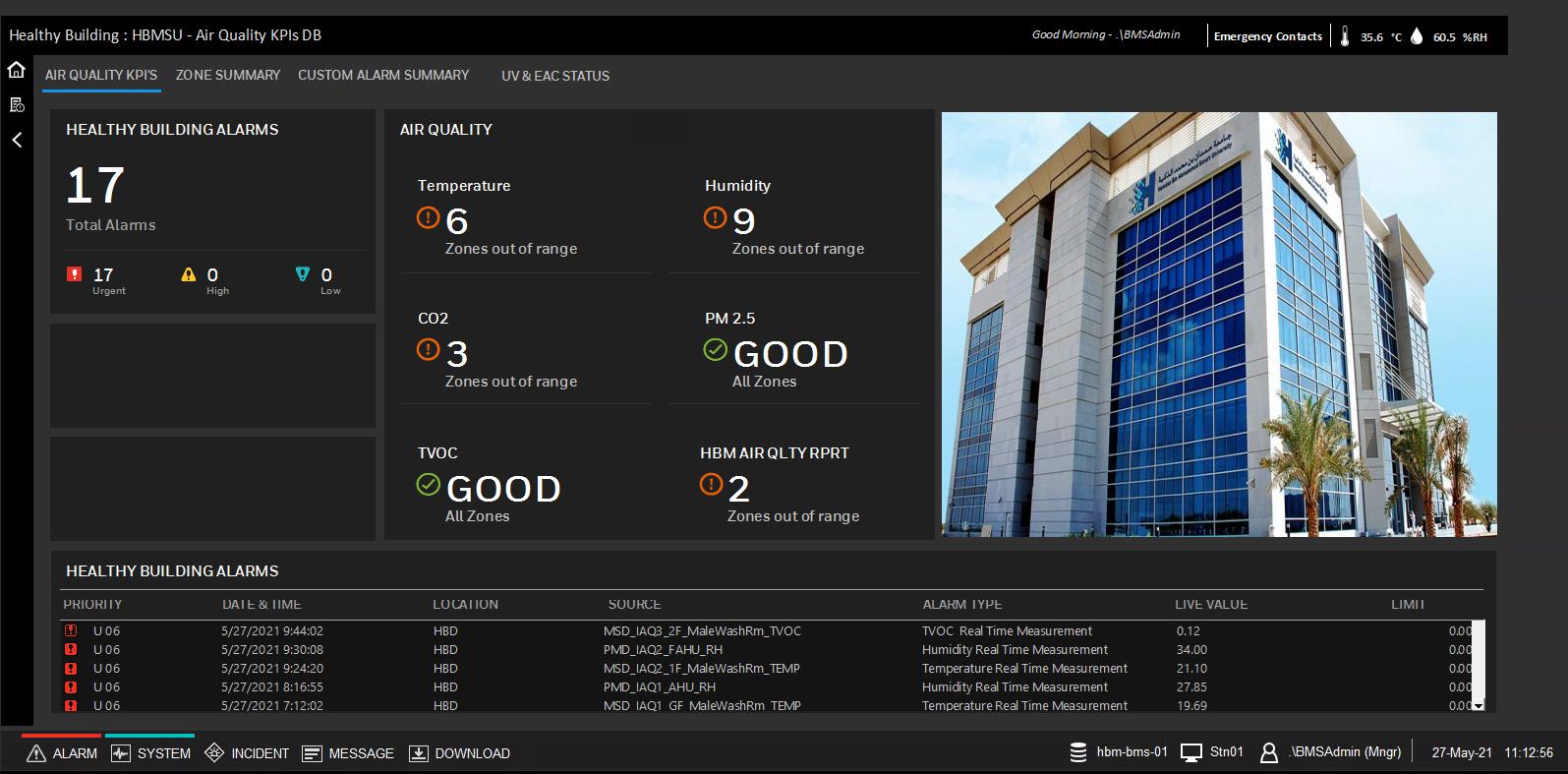 Live facility dashboard