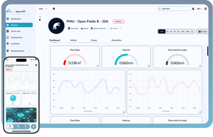 Connected Monitoring Through Platform & Mobile App